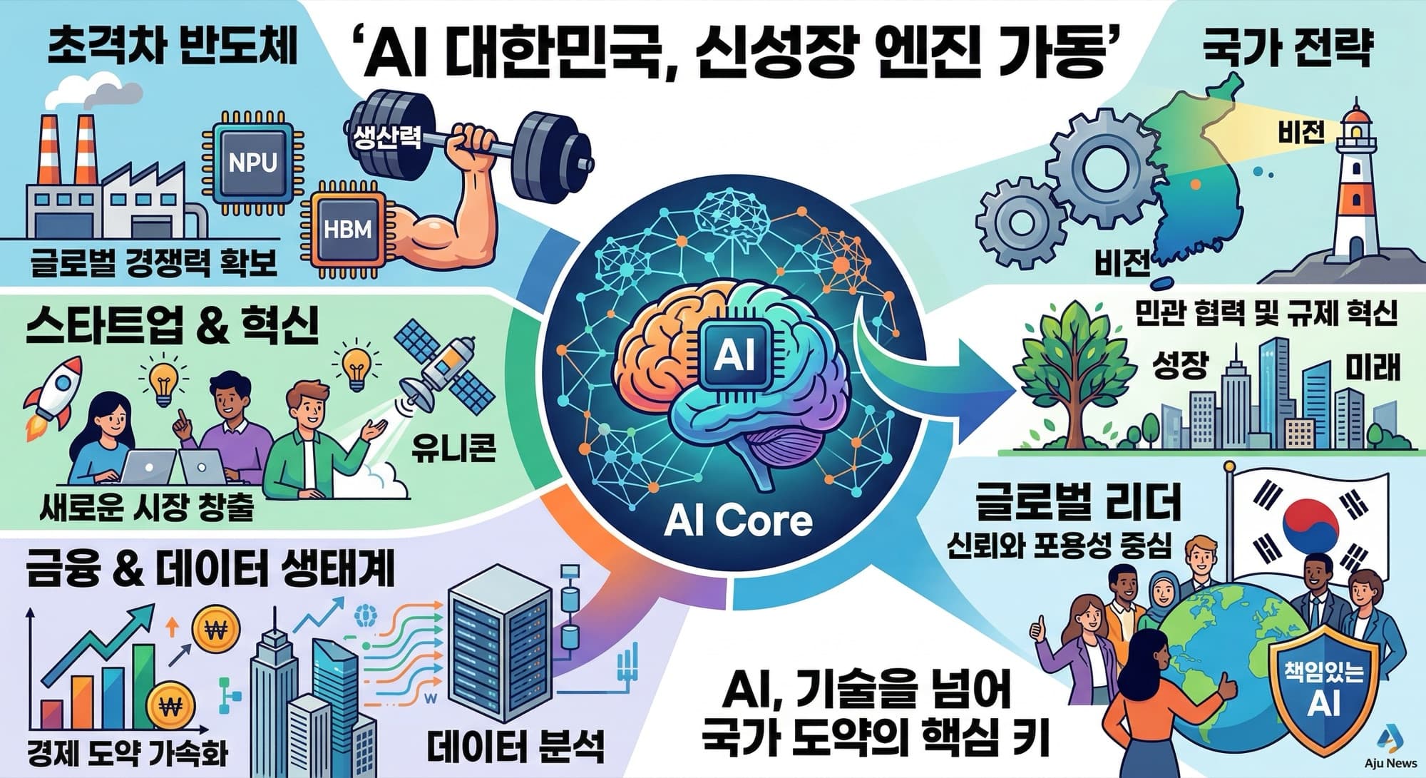 AI 시대의 진짜 혁신, '구조'에 달렸다 요약 도해
