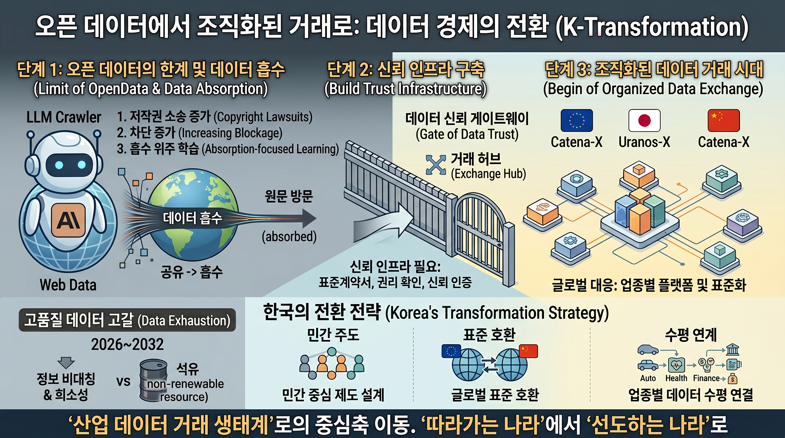 '공짜 데이터'시대 끝났다 … 韓 생태계 구축 서둘러야